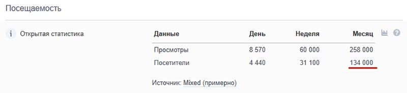 анализ посещаемости сайта-донора в 2021 году