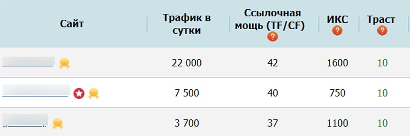 Анализ сайтов доноров на биржах ссылок