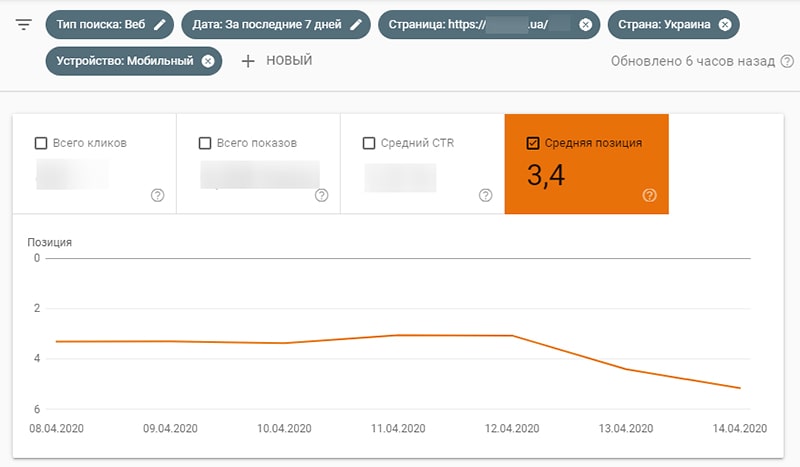 Анализ среднего ctr в search console картинка