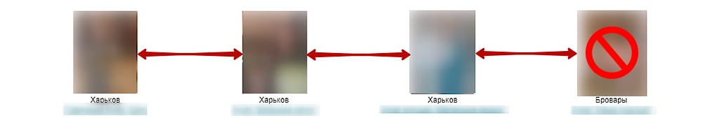 Большое пространство между блоками