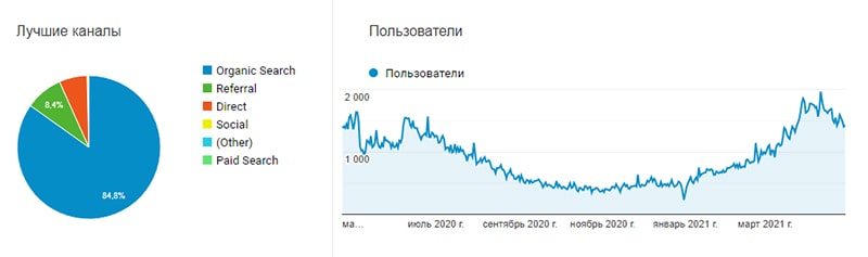 сайт или соцсети что лучше для бизнеса. картинка сайт или соцсети что лучше для бизнеса. сайт или соцсети что лучше для бизнеса фото. сайт или соцсети что лучше для бизнеса видео. сайт или соцсети что лучше для бизнеса смотреть картинку онлайн. смотреть картинку сайт или соцсети что лучше для бизнеса.