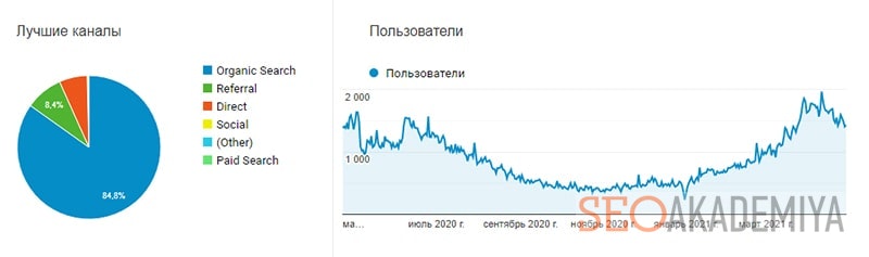 чем отличается сайт от соцсетей