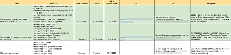 Чем должен заниматься контент менеджер