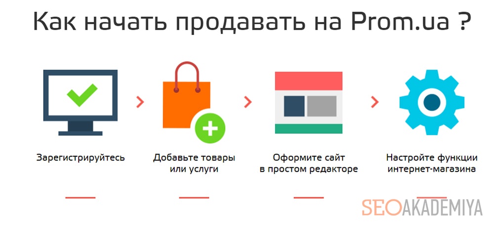 Особенности SEO продвижения на пром юа