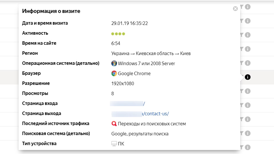 Какие показатели показаны в вебвизоре