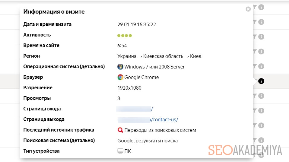 Какие показатели показаны в вебвизоре