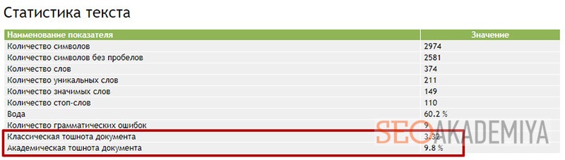что такое классическая и академическая тошнота