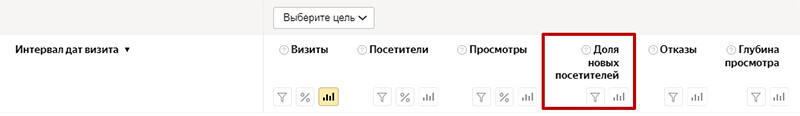 что такое новый пользователь на сайте пример