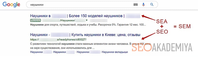 Что включает в себя SEM продвижение