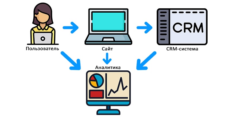 Что такое сквозная аналитика пример