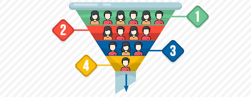 что такое воронка продаж картинка