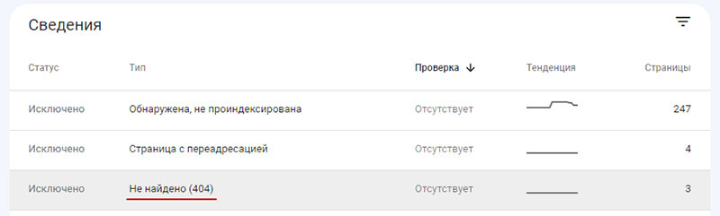 что значит наличие 404 ошибок для seo