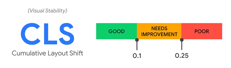 CLS смещение макета при загрузке