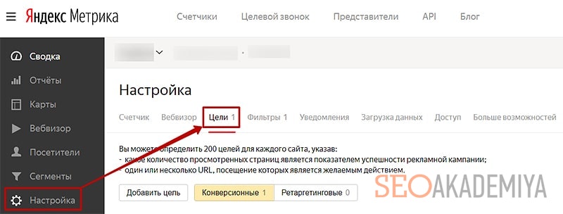 Цели для интернет-магазина в Яндекс Метрике