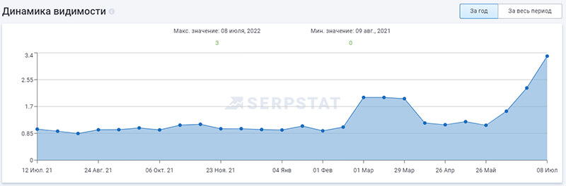 цели seo продвижения сайта картинка