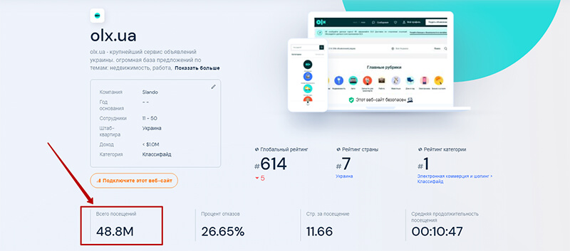 доска объявлений которая будет продавать