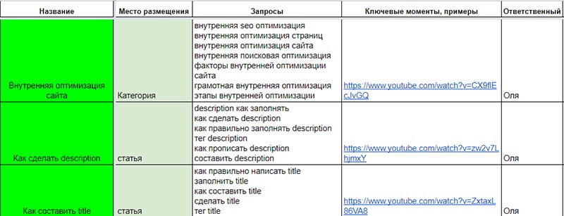 эффективная контент стратегия пример