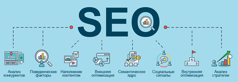 этапы работы над SEO-продвижением картинка