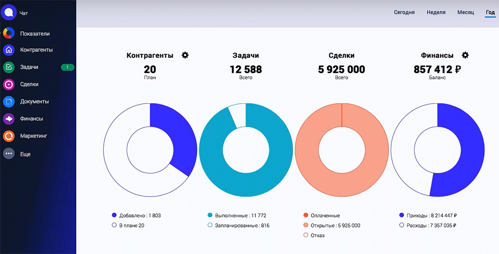 Freshoffice одна из лучших срм 