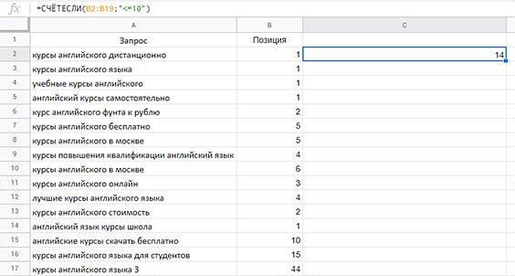 Проверка сколько запросов в топе выдачи