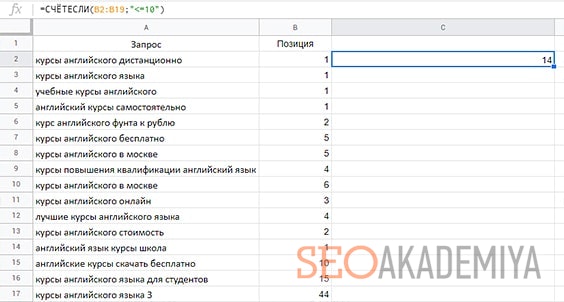 Проверка сколько запросов в топе выдачи
