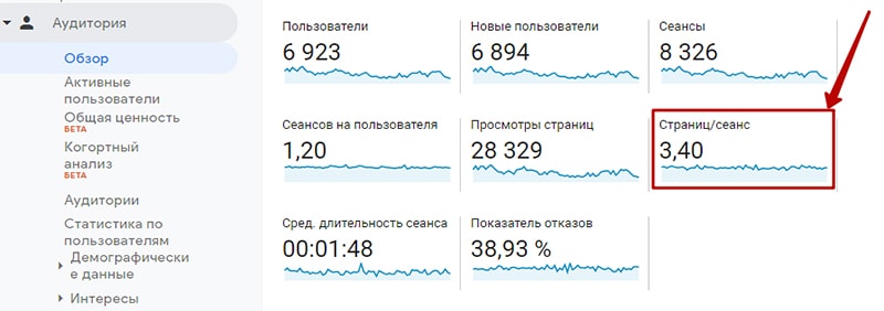 Глубина просмотра страниц в google analytics картинка