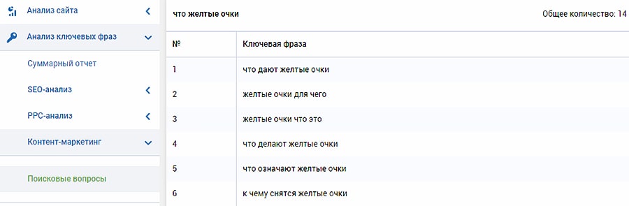Поиск идей для статей в блоге с помощью Serpstat