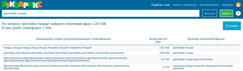 инструмент анализа ключевых слов в буквариксе