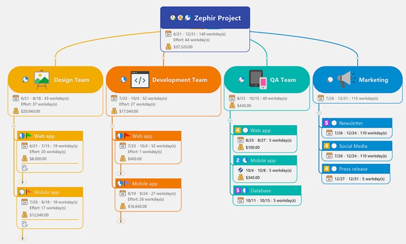 инструмент MindManager для рисования майндмэп