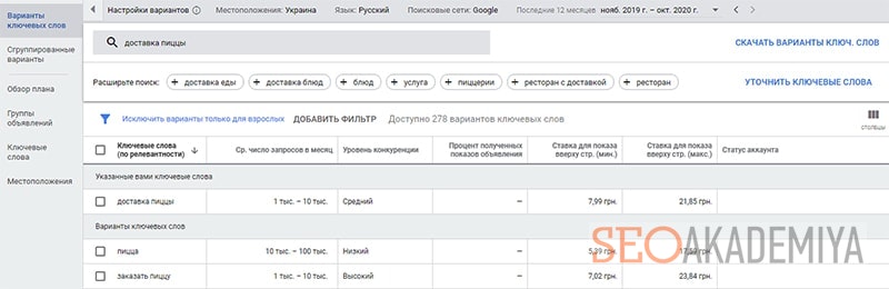 инструмент планировщик ключевых слов