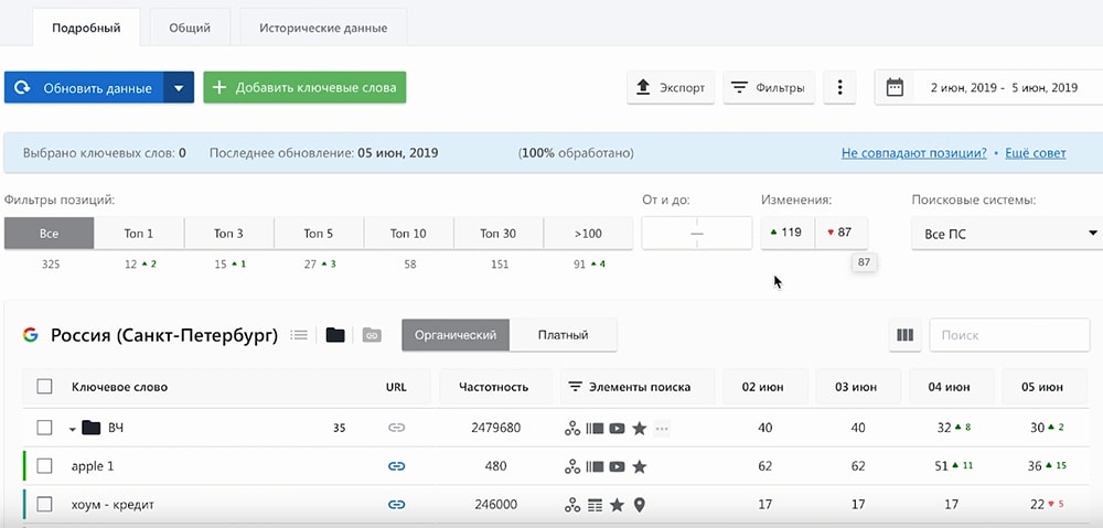 Инструмент SE Ranking для отслеживания позиций