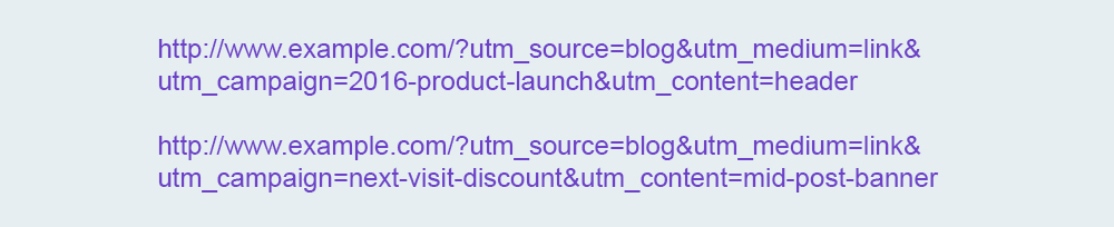 Использование UTM-меток для баннеров