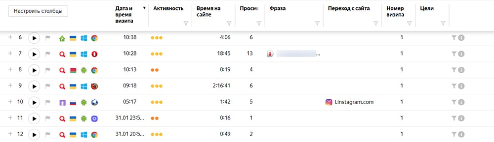 Как анализировать поведение пользователей на сайте