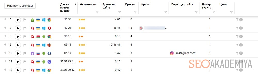 Как анализировать поведение пользователей на сайте