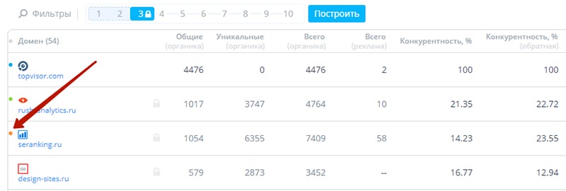 Топвизор как добавить запросы. Смотреть фото Топвизор как добавить запросы. Смотреть картинку Топвизор как добавить запросы. Картинка про Топвизор как добавить запросы. Фото Топвизор как добавить запросы