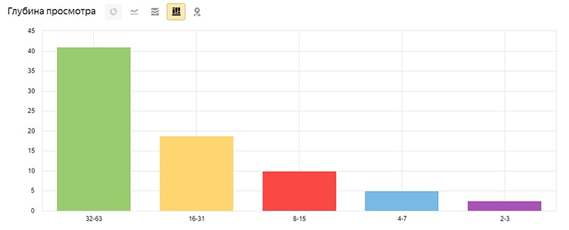 Как измеряется глубина просмотра картинка