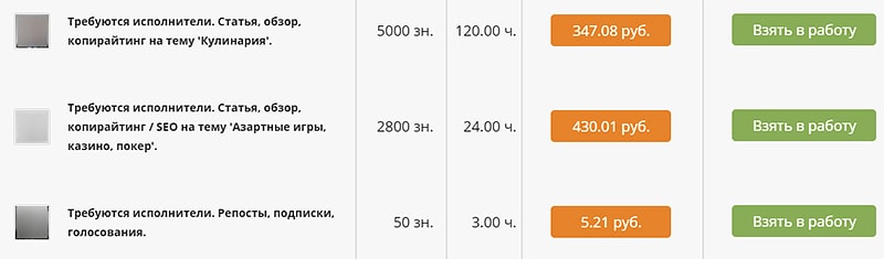 Как начать работать копирайтером