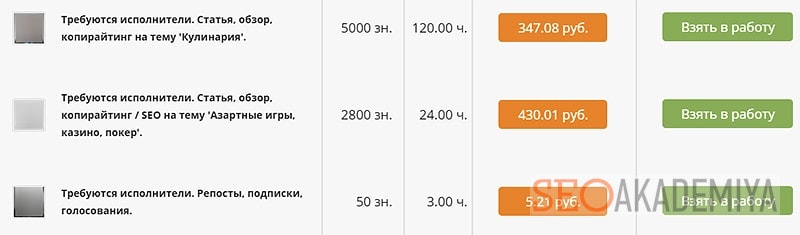 Как начать работать копирайтером