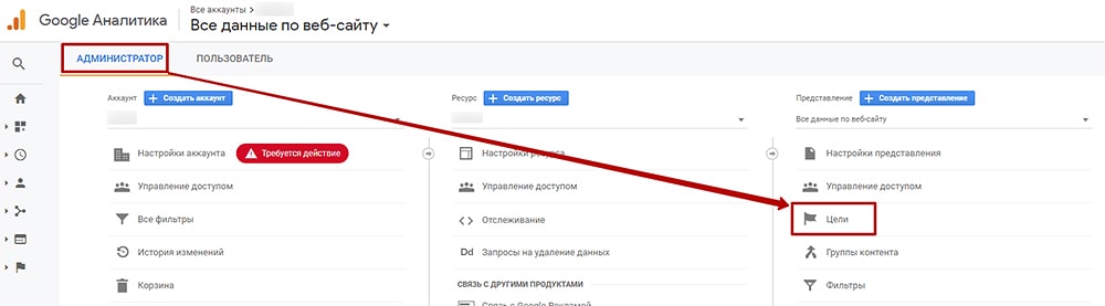 Как настроить цели в google analytics для интернет магазина