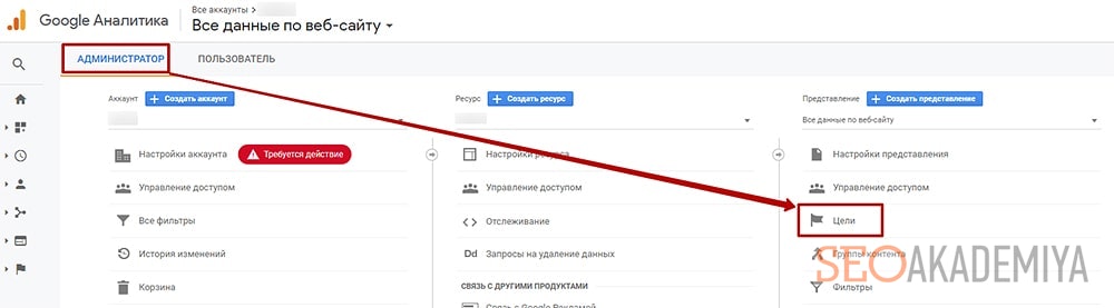 Как настроить цели в google analytics для интернет магазина