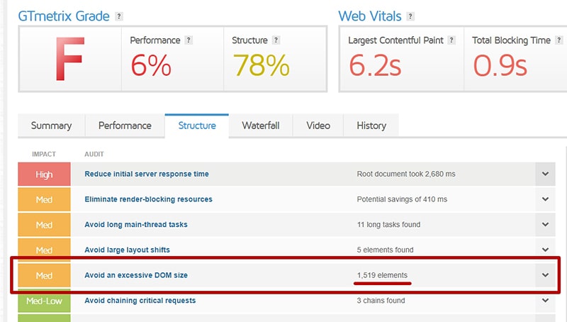 как обнаружить накрутку скорости загрузки сайта