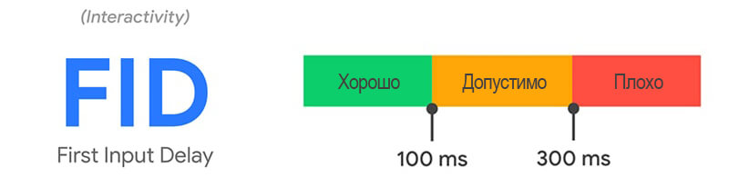 как оценить метрику FID