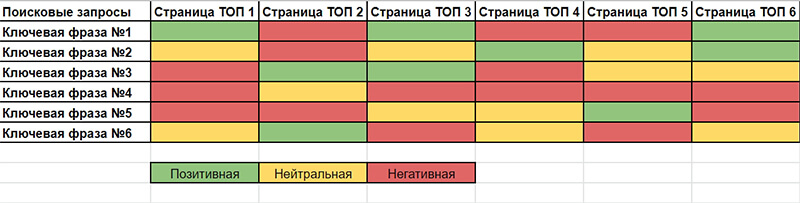 как оценить репутацию компании в интернете картинка