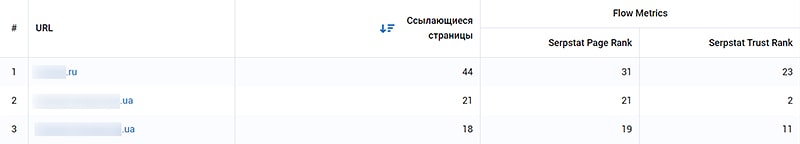Оценка качества ссылающийся сайтов 
