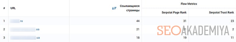 Оценка качества ссылающийся сайтов