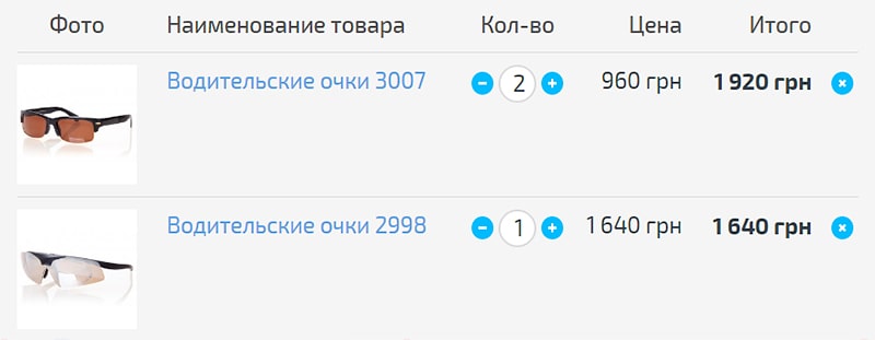 Как оформить корзину интернет магазина пример