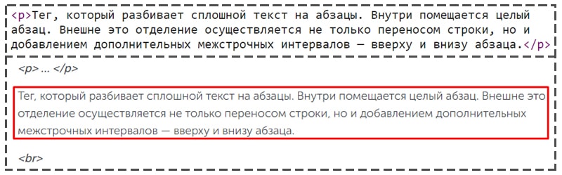 как оформить в html абзацы