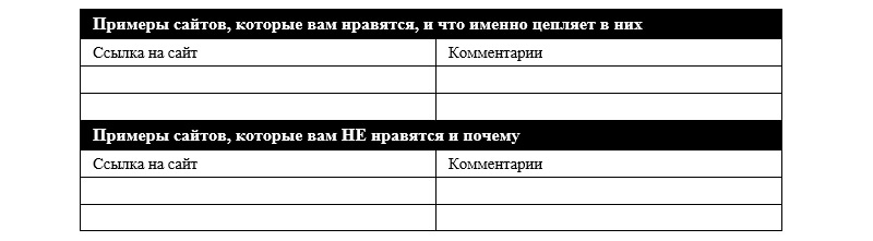 как писать тз на разработку сайта