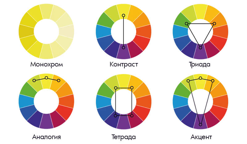 как подобрать цветовую гамму для сайта