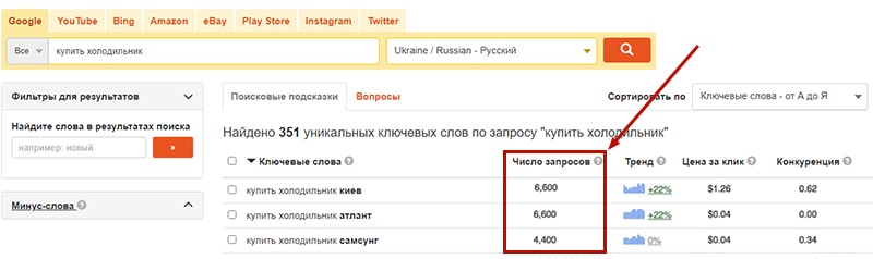 как посчитать ключевые слова в Keyword Tool
